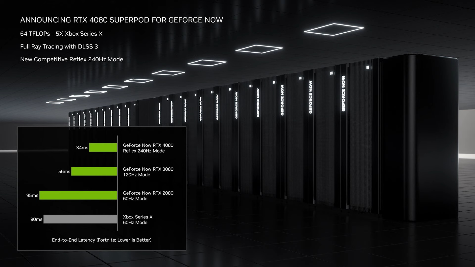 Dedicated Game Server Datacenter